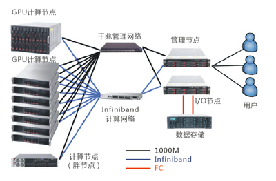 南京信息工程大學大氣物理學院攜手五舟超算產(chǎn)品，推動計算機軟硬件技術(shù)開發(fā)