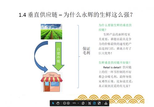 食品大講堂 供應(yīng)鏈管理的關(guān)鍵要素與實(shí)踐（第六講）