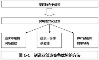 從TPM實(shí)戰(zhàn)看差距 我們離世界工廠還有多遠(yuǎn)？