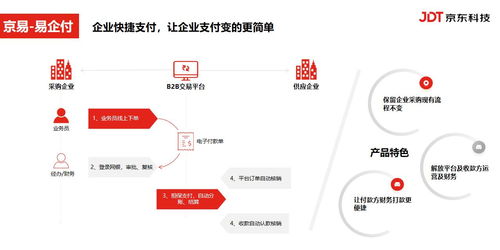 京東科技推出“易企付” B2B支付新利器，開(kāi)啟供應(yīng)鏈全流程自動(dòng)化時(shí)代