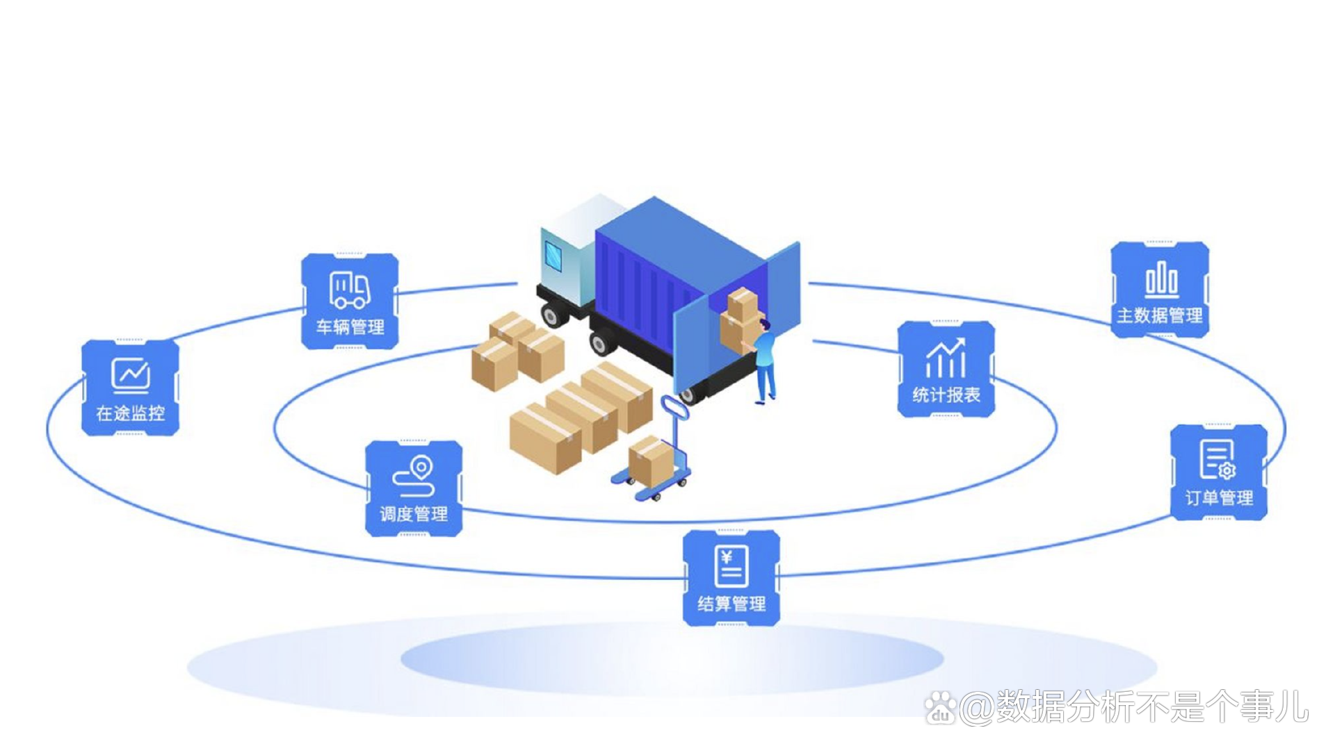 供應(yīng)鏈管理五大系統(tǒng) 核心組成與實(shí)用解讀